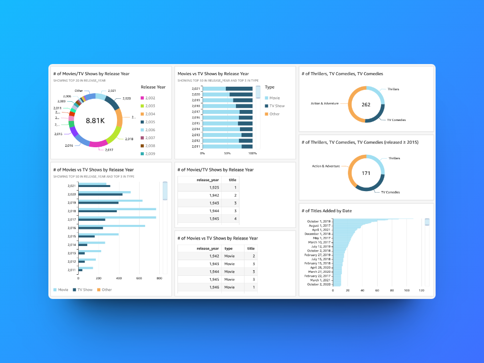Amazon-QuickSight